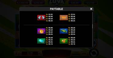 Immortal Ways Luva: Payout table