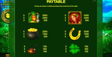 Irish Thunder: Paytable