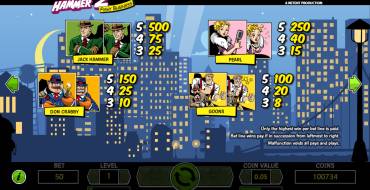 Jack Hammer 2 – Fishy Business: Paytable