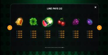 Joker Leprechauns Hold and Win: Payout table