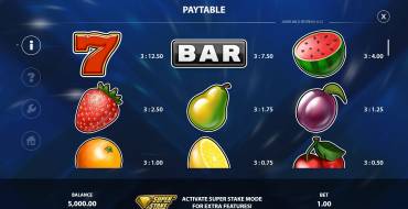 Joker Wild Respin: Paytable