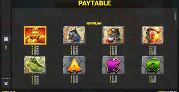 King Kong Cash Even Bigger Bananas: Payout table