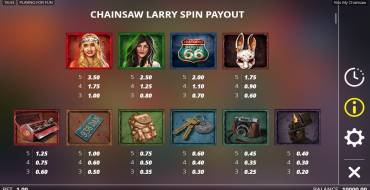 Kiss My Chainsaw: Payout table