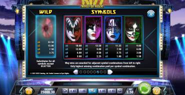 Kiss Reels of Rock: Paytable