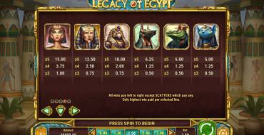 Legacy of Egypt: Payout table