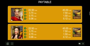 Legendary Rome: Payout table