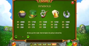 Leprechaun Goes Wild: Paytable