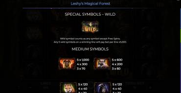 Leshy’s Magical Forest: Payout table