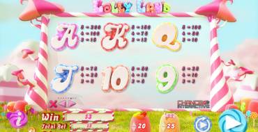 Lolly Land: 