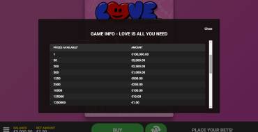 Love Is All You Need: Payouts