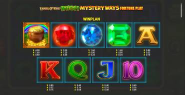 Luck O` The Irish: Mystery Ways Fortune Play: Payout table