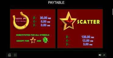 Lucky & Wild: Payout table