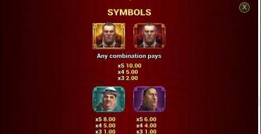 Mafia Gold: Payout table