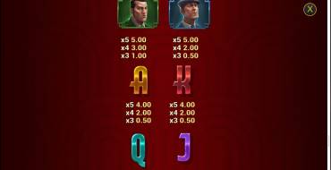 Mafia Gold: Payout table 2