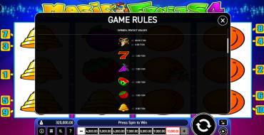 Magic Fruits 4 Deluxe: Payout table