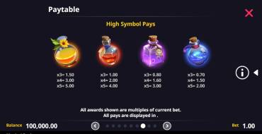 Magical Reels: Payout table