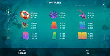 Marlin Catch: Paytable