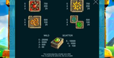 Mayan Book: Payout table 2