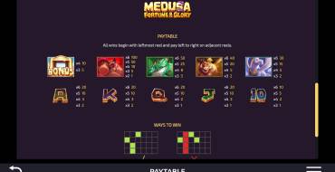 Medusa – Fortune and Glory: Paytable