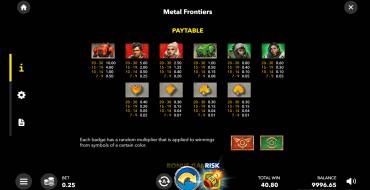 Metal Frontiers: Payout table