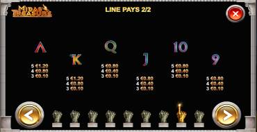 Midas Treasure: Payout table