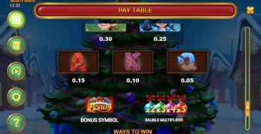 Mighty Santa: Payout table 2