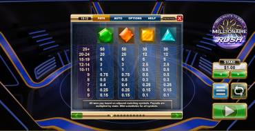 Millionaire Rush: Paytable