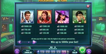 Mission Cash: Paytable