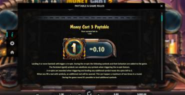 Money Cart 3: Payout table