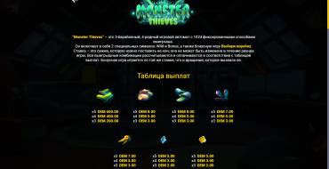 Monster Thieves: Paytable