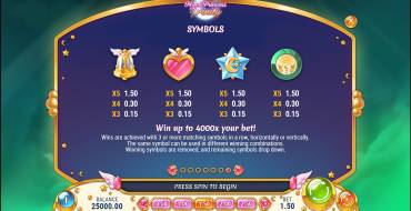 Moon Princess Trinity: Payout table 2