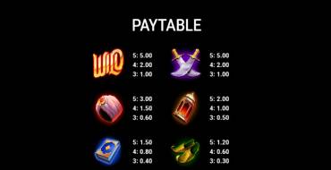 Mystic Genie: Payout table