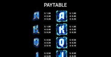 Mystic Genie: Payout table