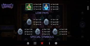 Mystic Spells: Payout table