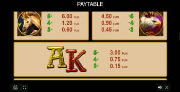 Mythical Treasure: Payout table