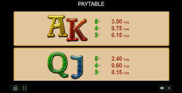 Mythical Treasure: Payout table