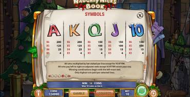 Naughty Nick’s Book: Payout table 2