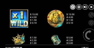 Neptune's Riches: Ocean of Wilds: Payout table