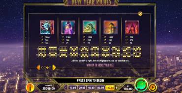 New Year Riches: Payout table