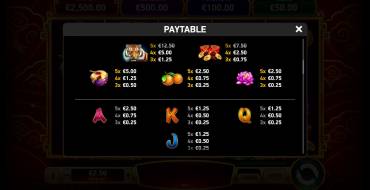 New Year Rising: Paytable