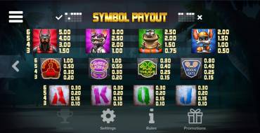 Nitropolis 3: Paytable