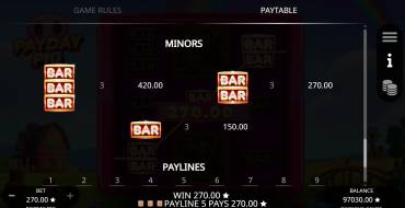 Payday Pig: Payout table