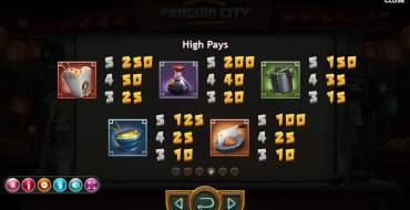 Penguin City: Paytable