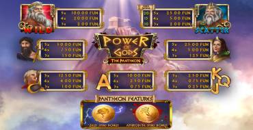 Power of Gods: The Pantheon: Payout table