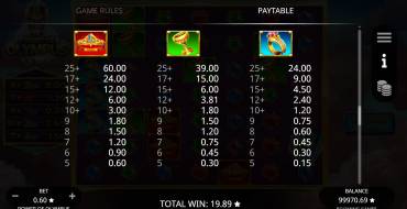 Power of Olympus: Payout table