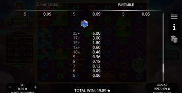 Power of Olympus: Payout table