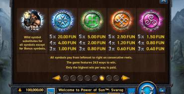 Power of Sun Svarog: Payout table