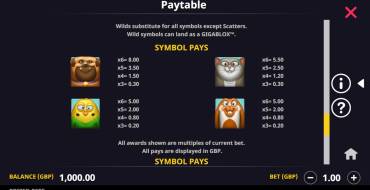 Prized Pets Gigablox: Paytable