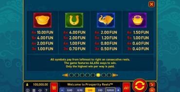 Prosperity Reels: Payout table