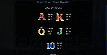 Queen Of Ice – Winter Kingdom: Payout table 2